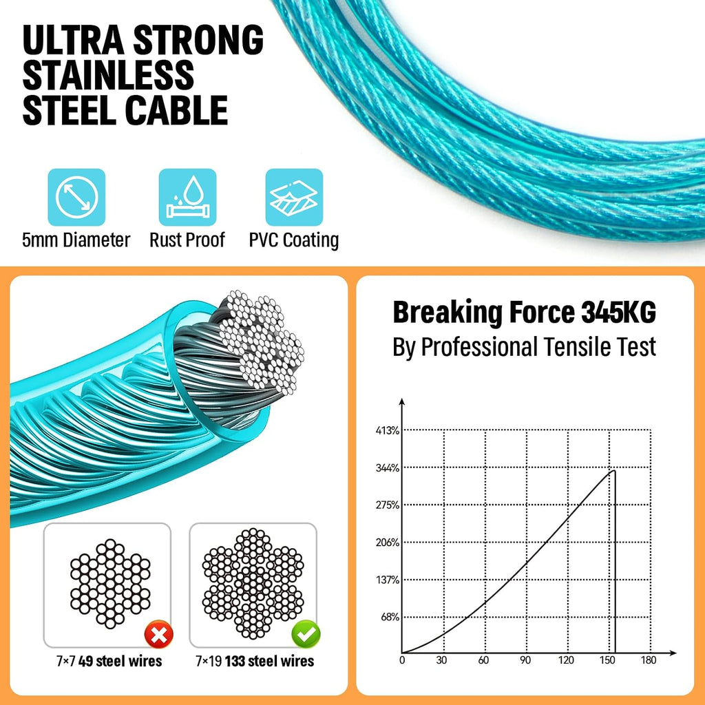 Upgraded Dog Runner for Yard, Heavy Duty Dog Trolley System with 10ft & 15ft Tie Out Cable (Orange+Aqua, 50ft Runner line+(10ft &15ft) tie Out Cable)