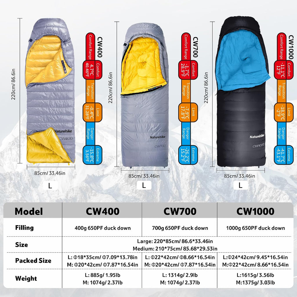 Naturehike 0 Degree Ultralight Down Sleeping Bag for Adults, 650 Fill Power, Backpacking Cold Weather Sleeping Bag with RDS Down, -2℉ / 18℉ Sleeping Bags for Camping, Hiking