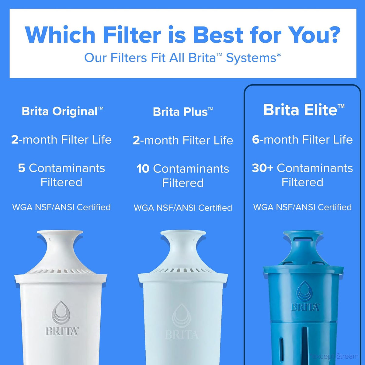 Brita Everyday Elite Water Filter Pitcher, Removes 99% of Lead, Includes 1 Filter, 10-Cup Capacity, Black