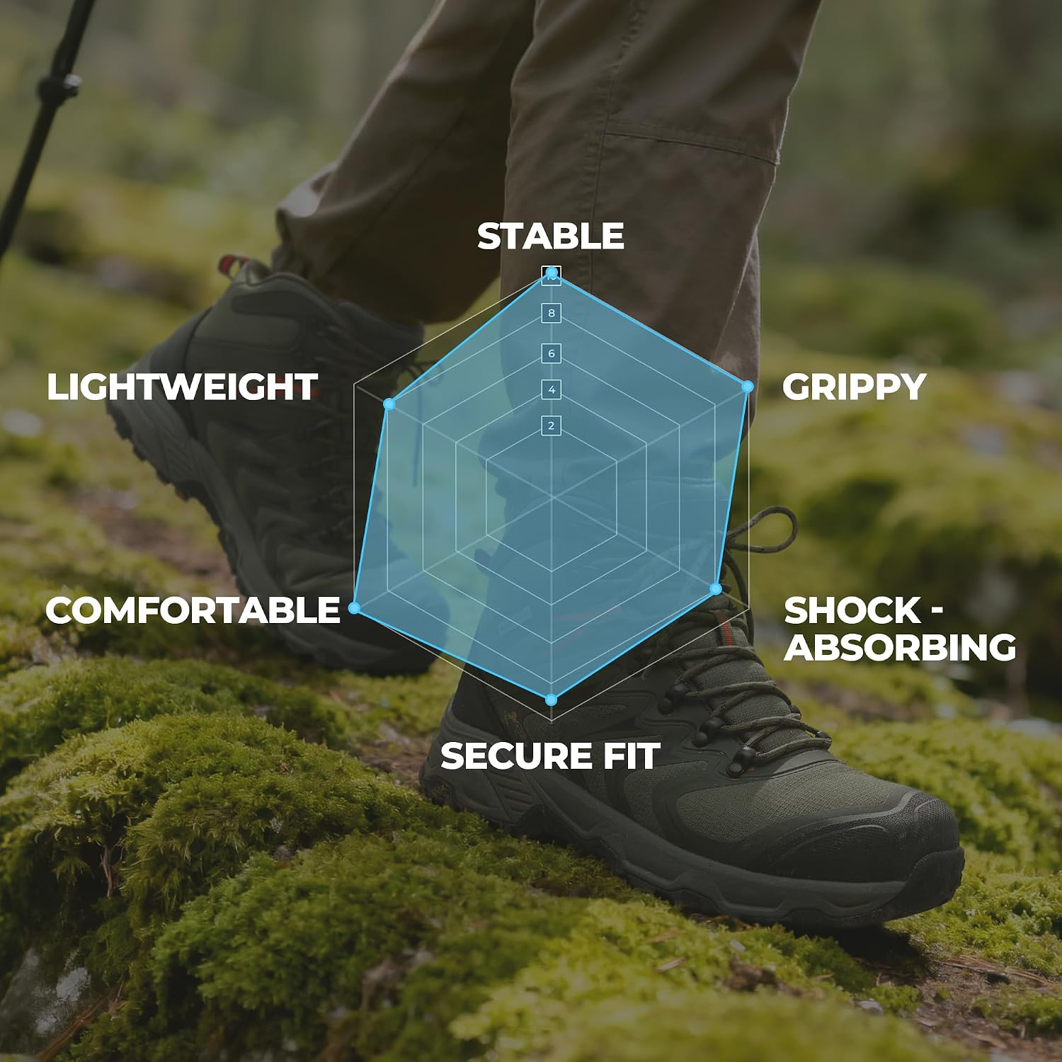 NORTIV 8 Men's Waterproof PRO Hiking Boots Outdoor Lightweight Non-Slip Arch Support Trekking Camping Ankle Boots Armadillo Update