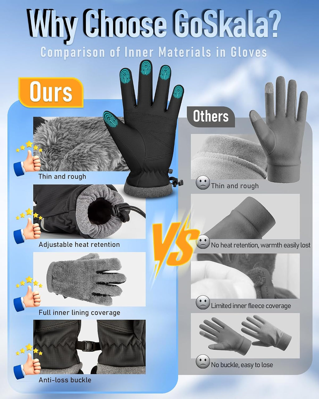 Winter Gloves Men Women,Waterproof Windproof Touchscreen Thermal for Cold Weather Outdoor Running Cycling Hiking