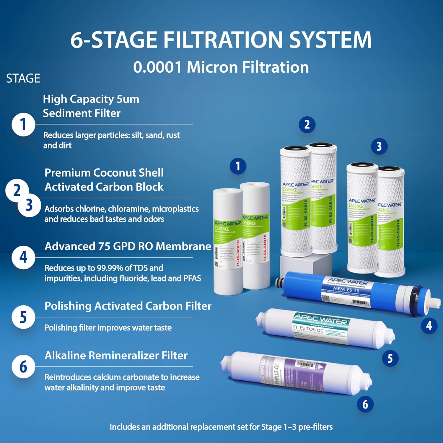 APEC Water ROES-PH75X, 6-Stage Under Sink RO System Alkaline, Extra Filters