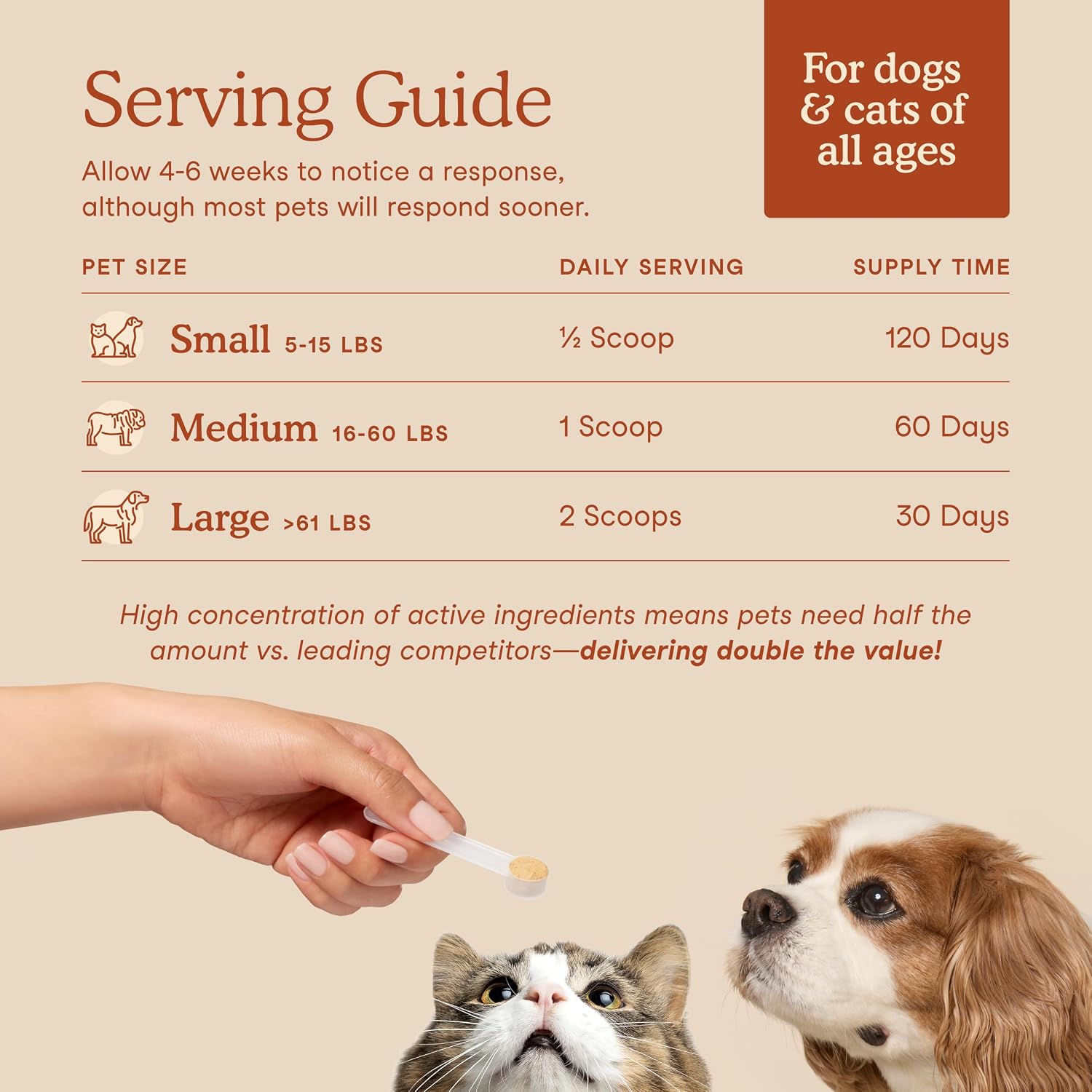 Fera Pets Organic Probiotics for Dogs & Cats with Prebiotics, 60 Scoops