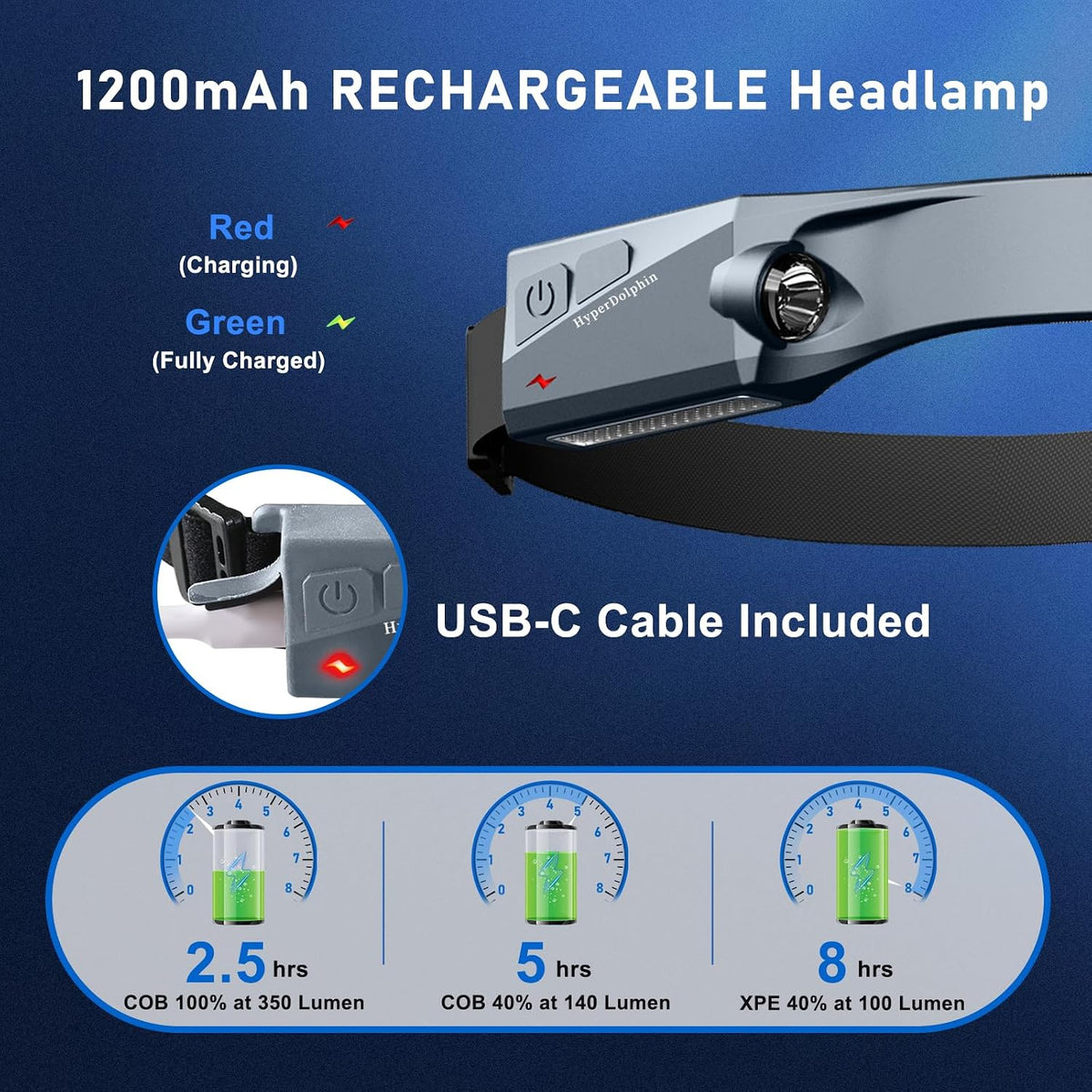 Headlamp Rechargeable LED (2-Pack, Gray) 230° Wide Beam, USB-C Lightweight Head Lamp, Long Runtime, Water-Resistant for Camping, Hiking, Running, Fishing, Repair Work