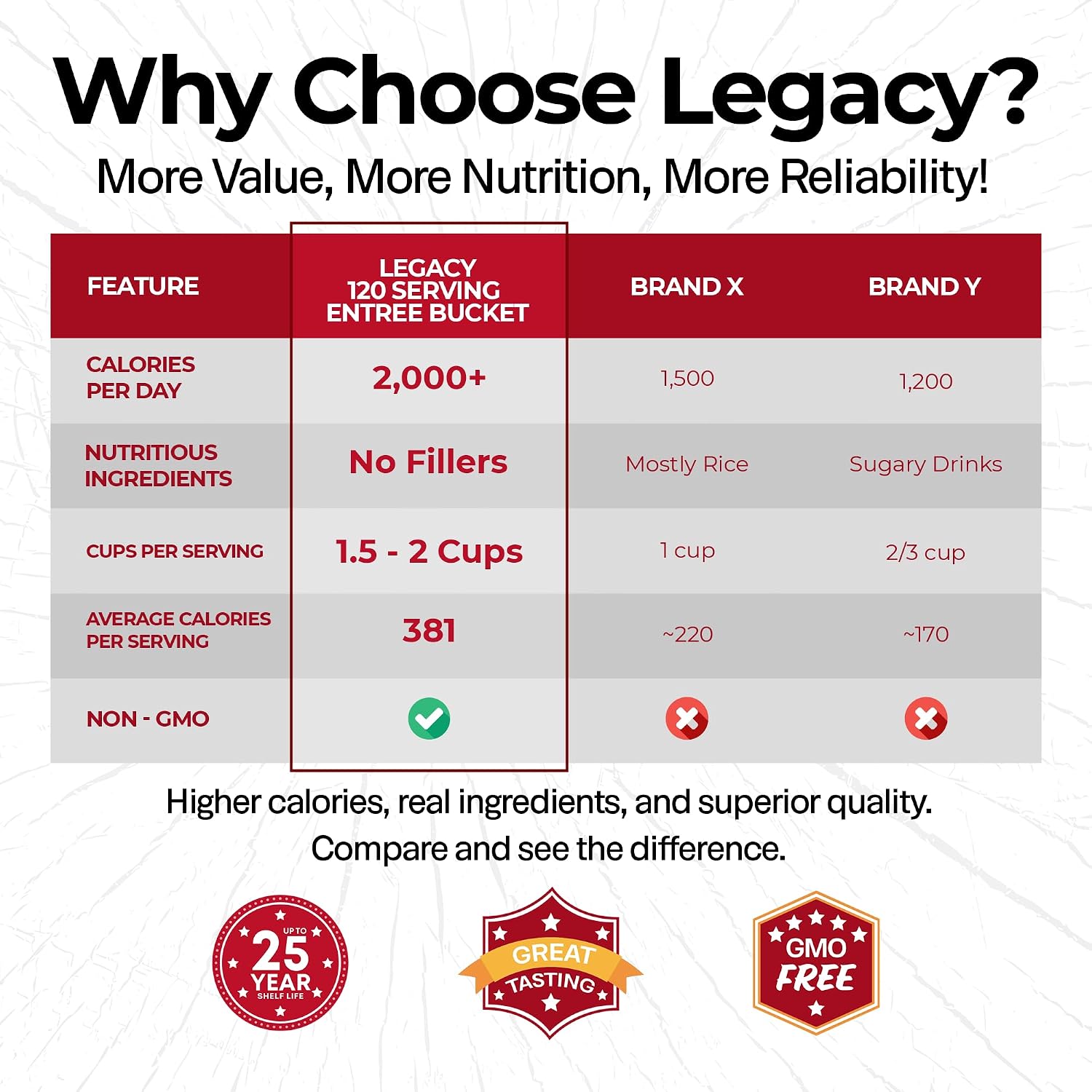 Legacy Food Storage 120 Serving Emergency Food Supply Bucket, 15 Entrees, 45,720 Total Calories, Shelf Stable Lunch & Dinner, Freeze Dried Survival Meals for MRE Camping, Hiking, Prepping