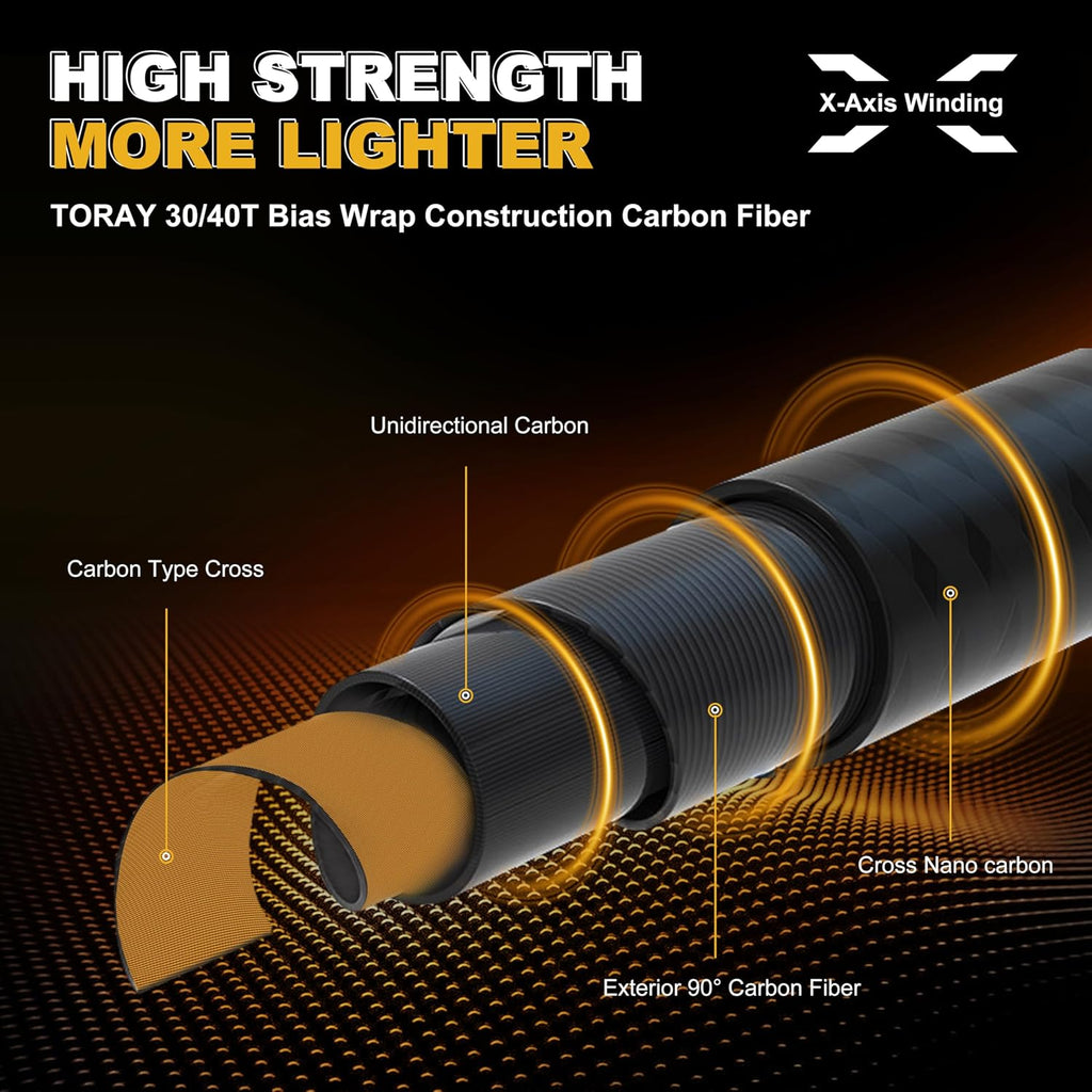 TRUSCEND Craz Easy Control Baitcasting Fishing Rods, 1-Piece Performance Multi-Piece Travel Rod, High Strength & Sensitive Backbone, Tough Fishing Rod with Toray Carbon, Fuji A Ring & K Guide