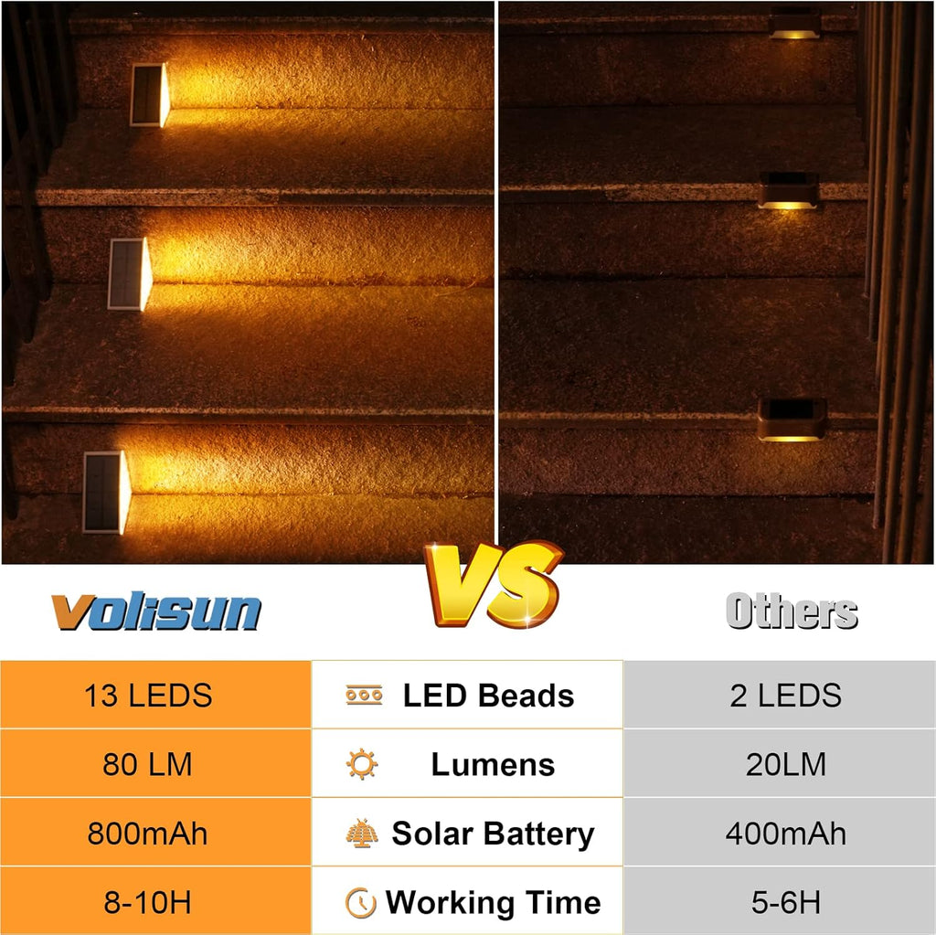 VOLISUN Solar Stair Lights 6 Pack, Solar Step Lights Outdoor Waterproof