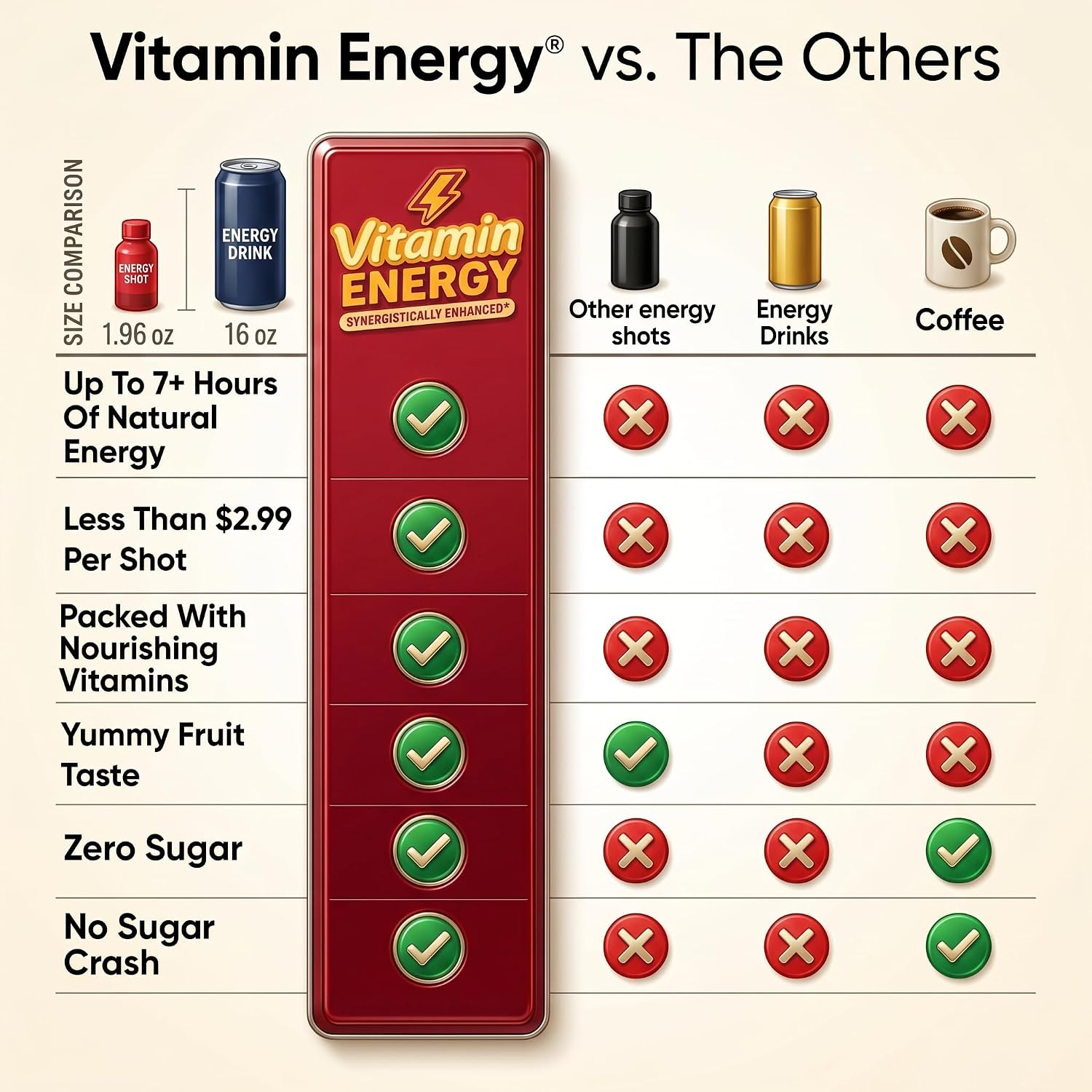 Vitamin Energy Blue Raspberry Twist Extra Strength Energy Shot, 12 Pack - Up to 7 Hrs, 260mg Natural Caffeine, Zero Sugar - Electrolytes + BCAAs, Hydration, B12 B6 Niacin, 1.93 fl oz, Keto Vegan
