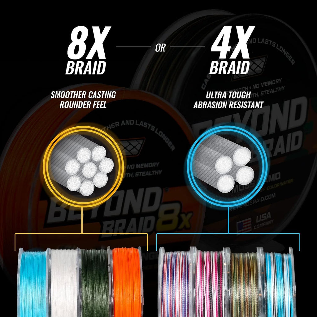 Beyond Braid Braided Fishing Line -Super Strong - Abrasion Resistant - No Stretch -Blue Camo, Moss Camo, White, Green, Pink, Blue, 4 Strand 8 Strand