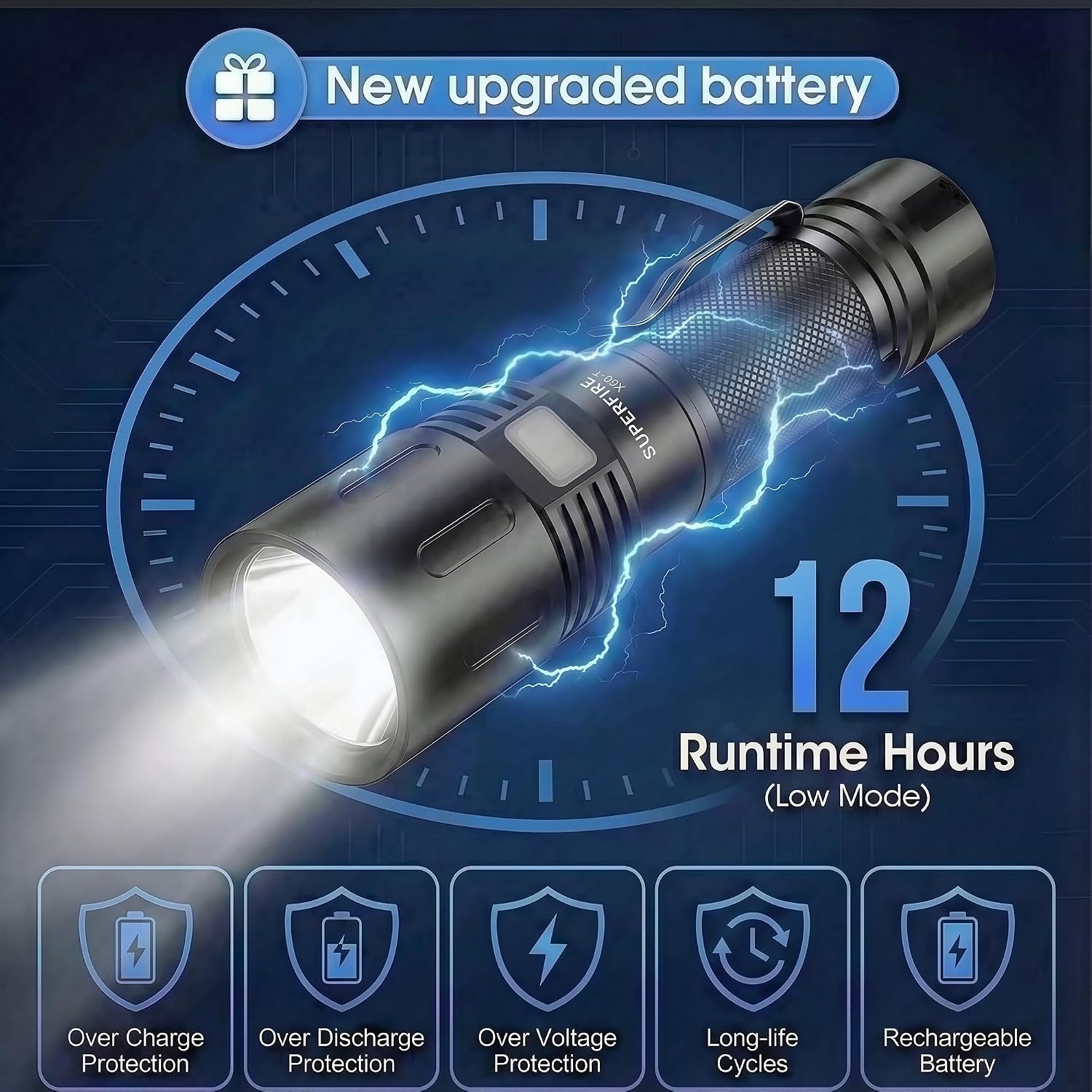 SuperFire Tactical Flashlight Rechargeable, 3000 Lumens Powerful Zoomable LED Flashlight, USB-C Charging & IP44 Waterproof with 5 Modes for Camping, Hiking, Emergency, Home Use