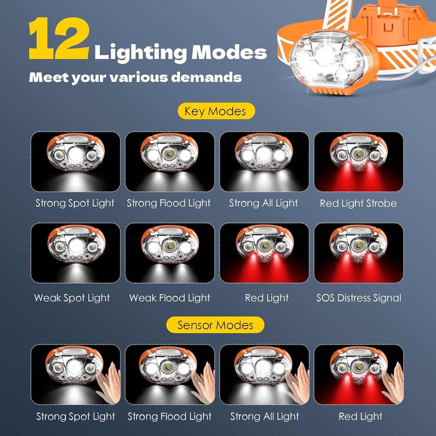 MIOISY Rechargeable Headlamp, High Lumen 5 LED Head Lamp Red White Light