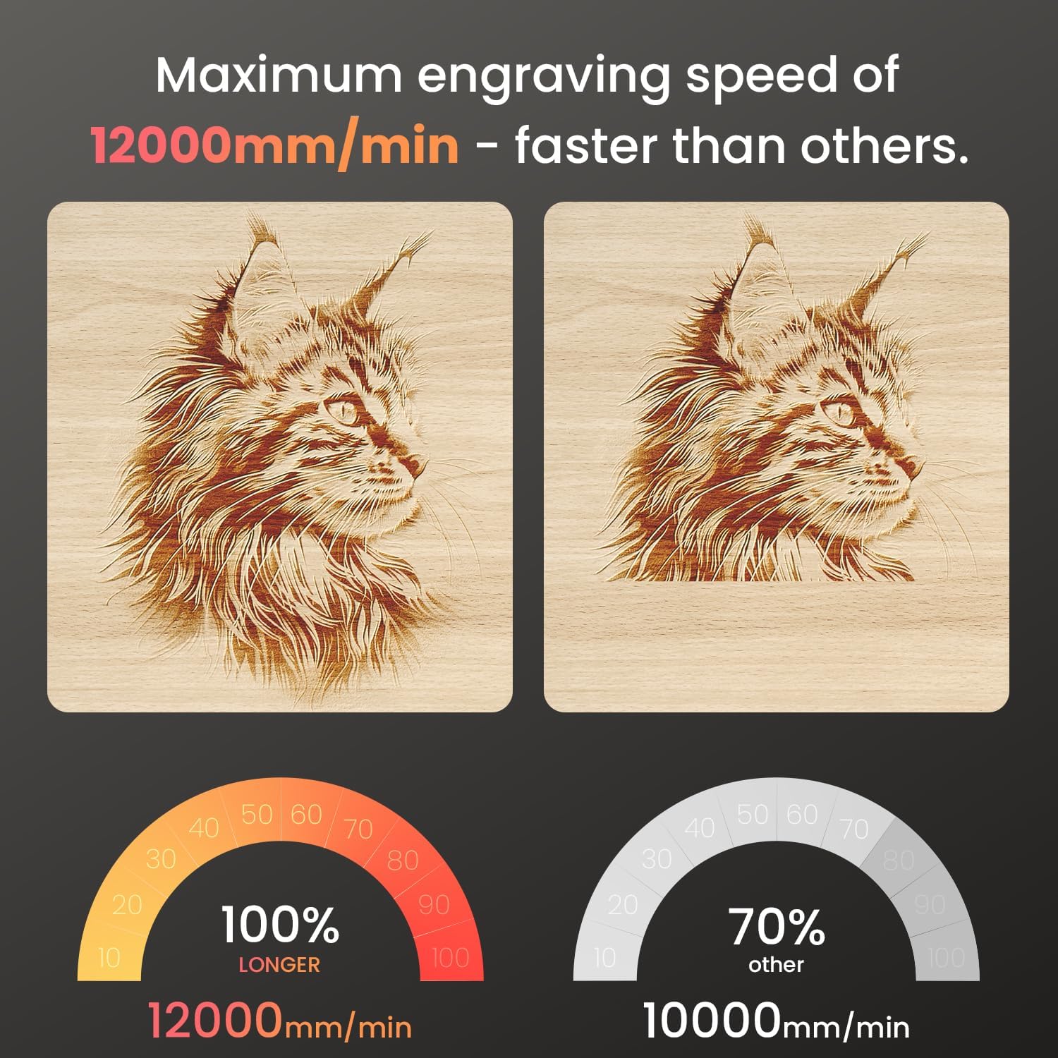 LONGER RAY5 Laser Engraver, 2500mW Compact Precision Engraving Machine