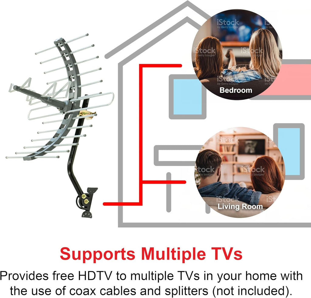 GE Outdoor HD Digital TV Antenna, Long Range Smart TV Antenna