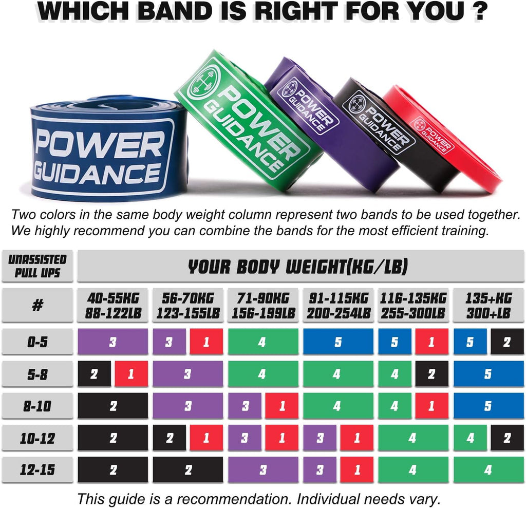 POWER GUIDANCE Pull Up Assist Bands - Stretch Resistance Band - Mobility Band - Powerlifting Bands - by Perfect for Body Stretching, Powerlifting, Resistance Training