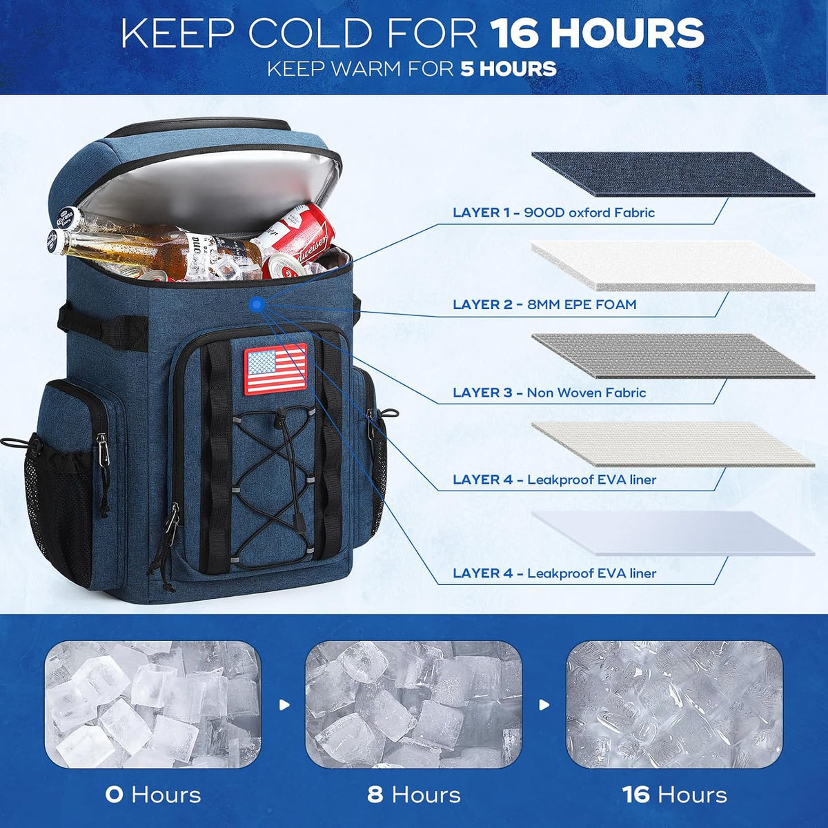 Maelstrom 35/50 Can Insulated Backpack Cooler, Leakproof Soft Lunch Ice Bag