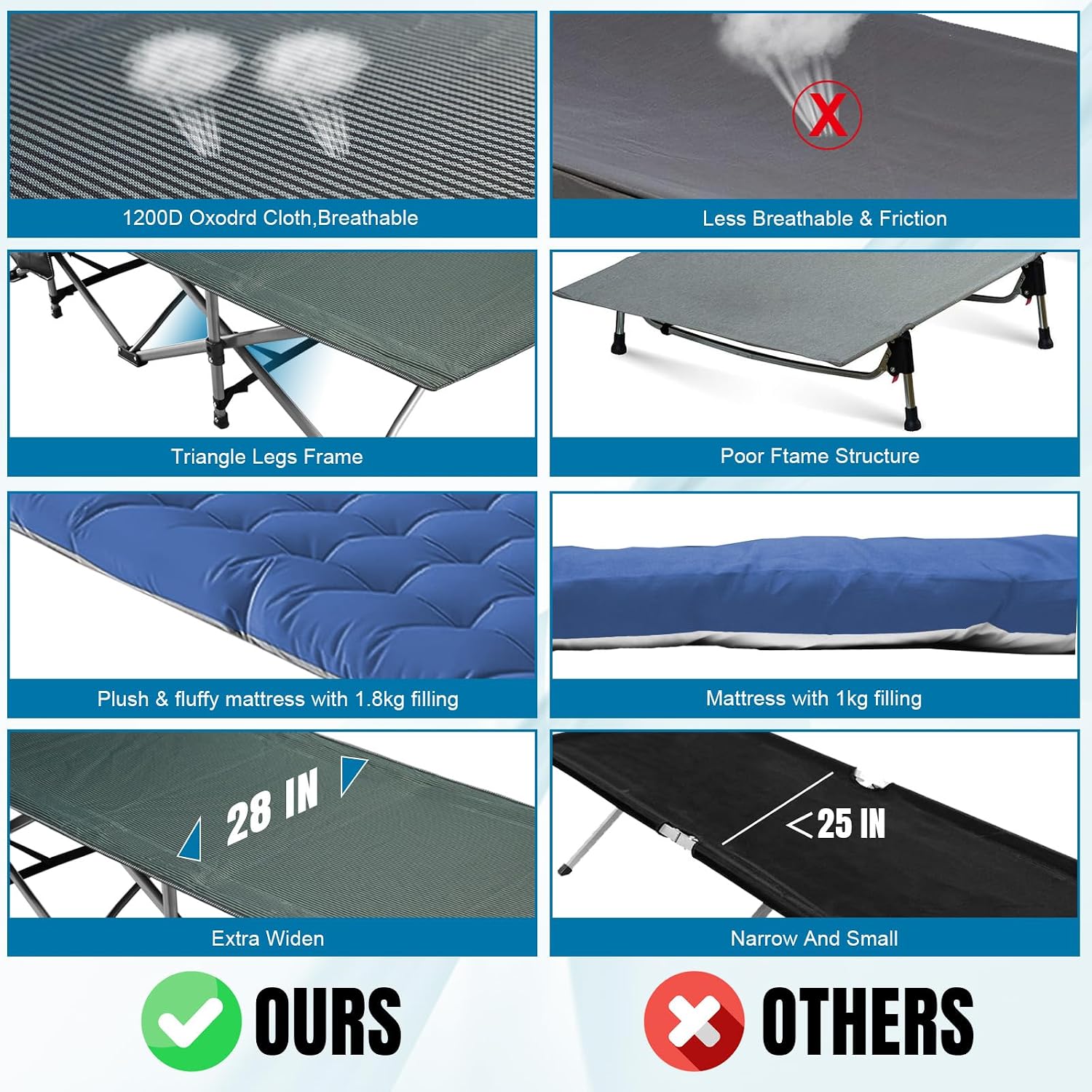 Big RED Camping Cot, Folding Camping Cots for Adults Sleeping 1200D Double Layer Oxford Portable Folding Outdoor Cots for Camping W/Soft Pad Carry Bag for Home Office Nap Beach Travel