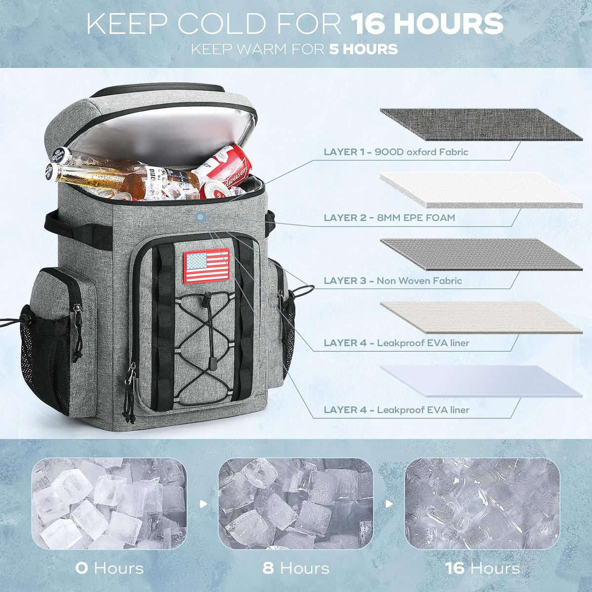 Maelstrom 35/50 Can Insulated Backpack Cooler, Leakproof Soft Lunch Ice Bag