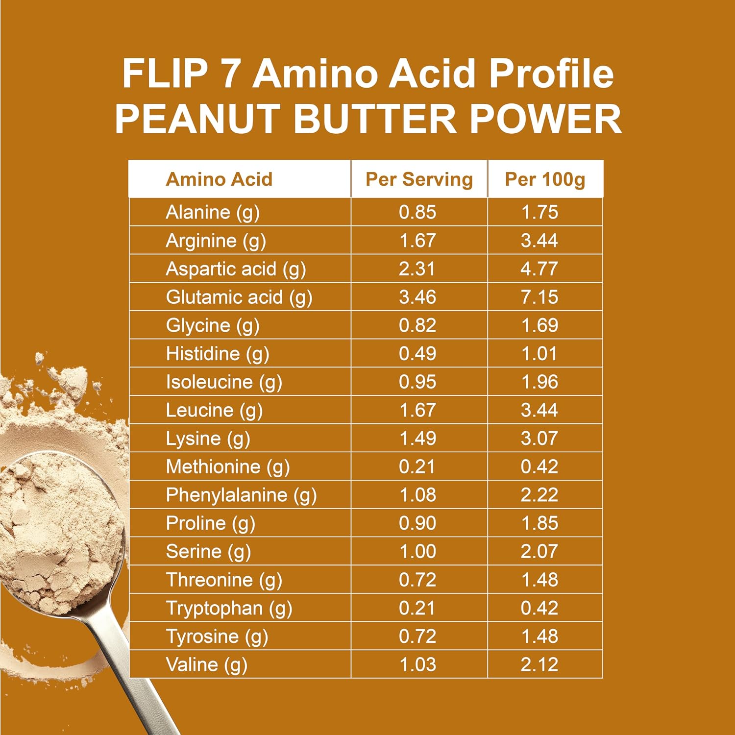 Flip My Life, Flip 7 Natural SuperFood, Plant-Based Protein, Complete Meal Replacement to Support Healthy Gut, 7 Mega Nutrient Rich Blends all in one to AGE BETTER - Peanut Butter