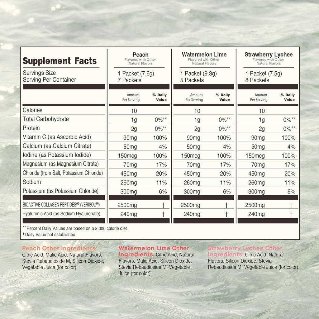 k2o by Kylie Jenner Advanced Skin Hydration Mix with Electrolytes, Hyaluronic Acid & Verisol Collagen Peptides - Clinically Shown to Boost Hydration & Reduce Wrinkles - 20 Count (Variety Pack)