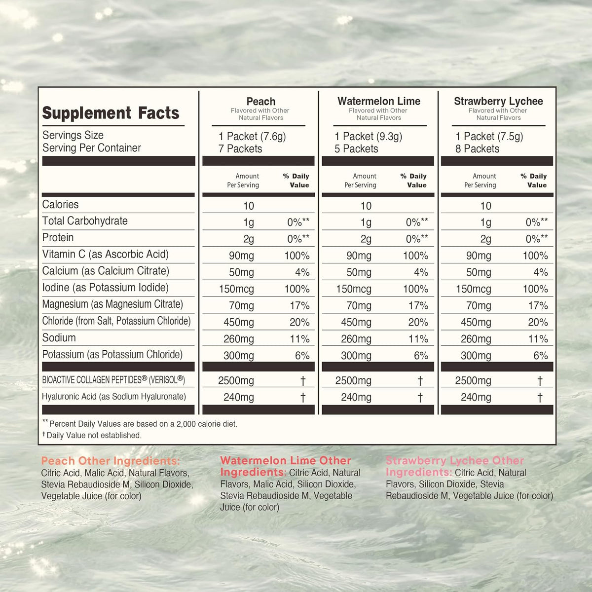 k2o by Kylie Jenner Advanced Skin Hydration Mix with Electrolytes, Hyaluronic Acid & Verisol Collagen Peptides - Clinically Shown to Boost Hydration & Reduce Wrinkles - 20 Count (Variety Pack)