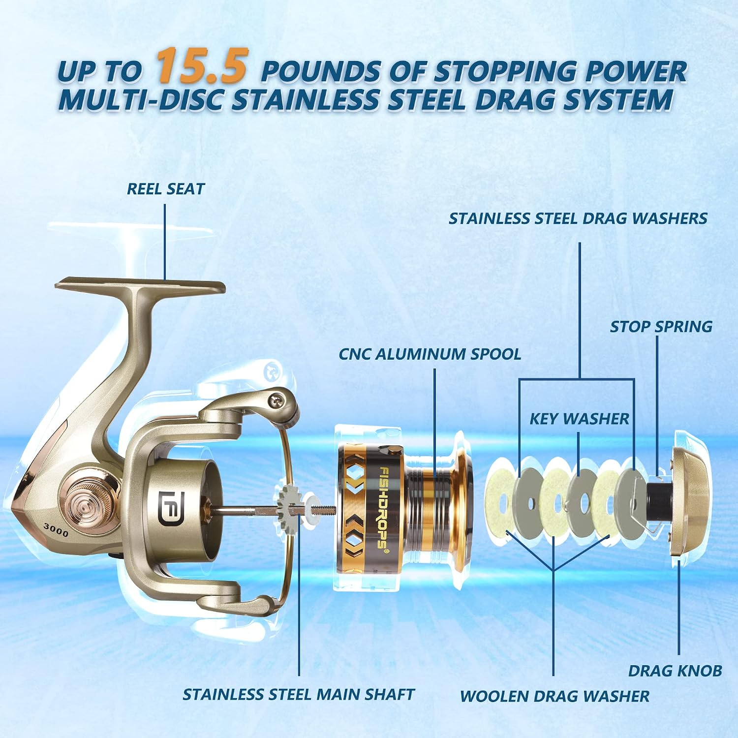 Fishdrops Spinning Fishing Reels, Lightweight Spinning Reel, 15.5 LBs Max Drag, 5.1:1/5.5:1 High Speed Ultra Smooth Powerful with CNC Aluminum Spool Fishing Reels Freshwater(Black/Gold)