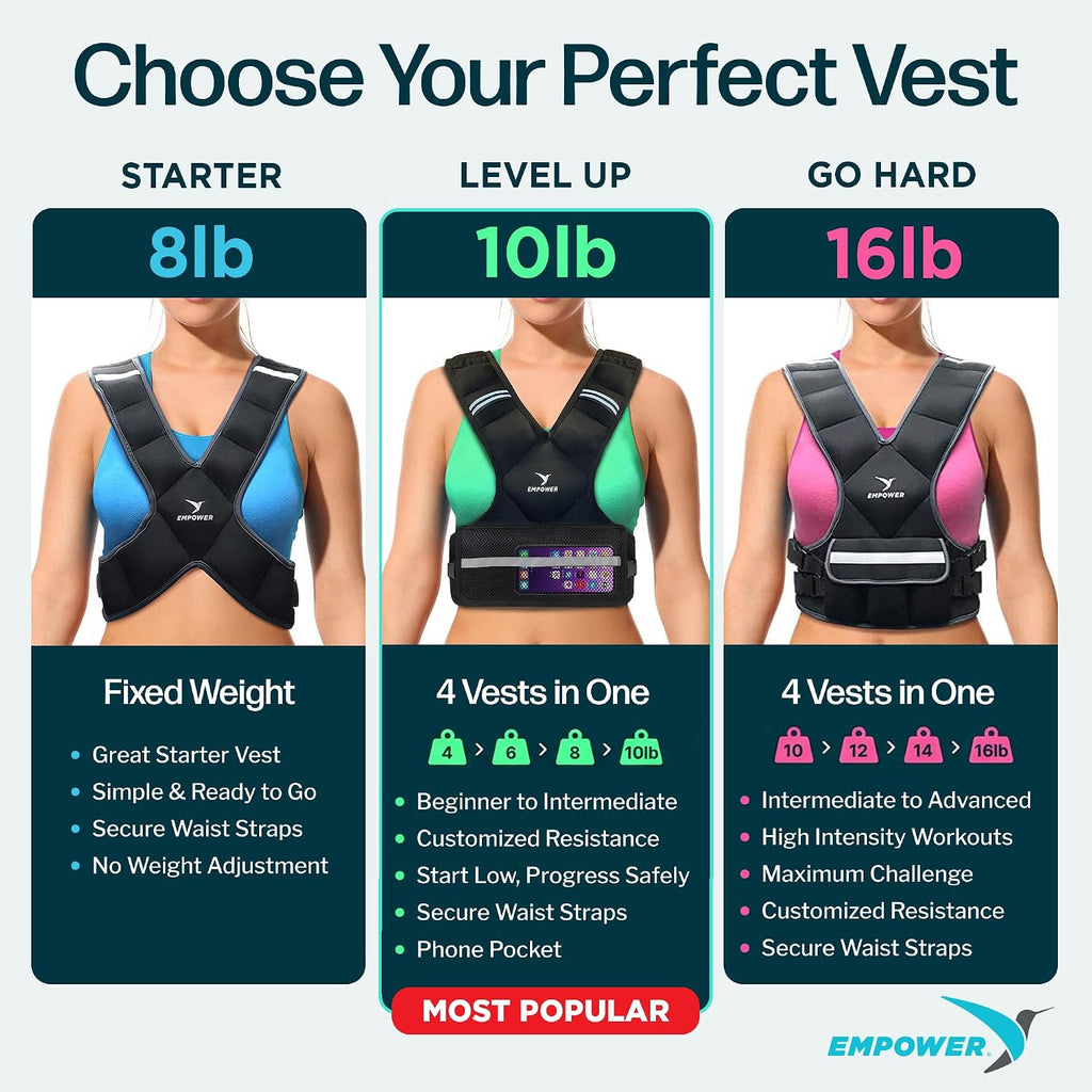 EMPOWER Weighted Vest for Women with Reflective Strips – Fixed 8lbs, Adjustable 4-10lbs (4 in1) or Adjustable10-16lbs (4 in 1), Strengthen Muscles, Boost Bone Health, and Burn More Calories for Workout - Rucking Vest