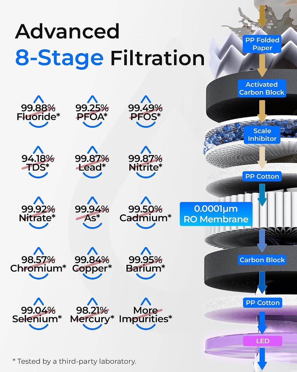 Waterdrop T3-C RO Water Filtration System, Plug-in Required, 450 GPD