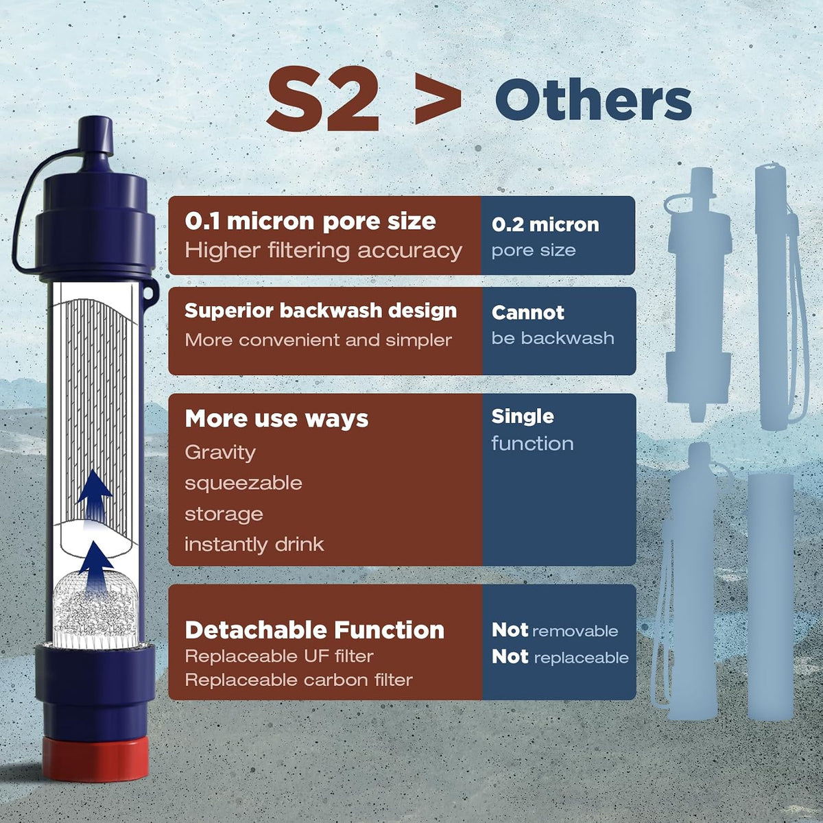 Membrane Solutions 6L Gravity Water Filter Pro for Group Camping