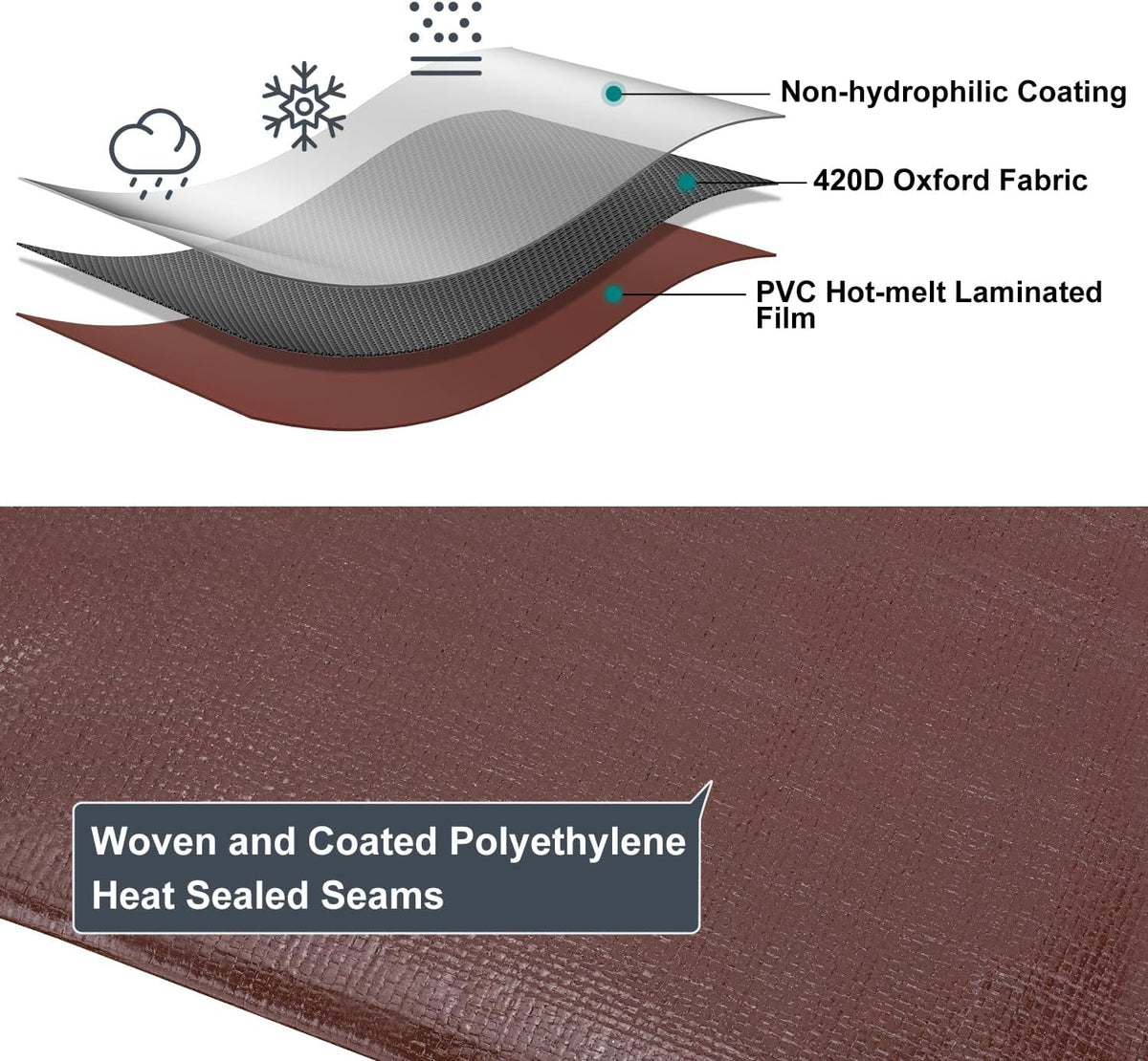Large Tarp 12x20 FT Heavy Duty Waterproof 14 Mil Brown