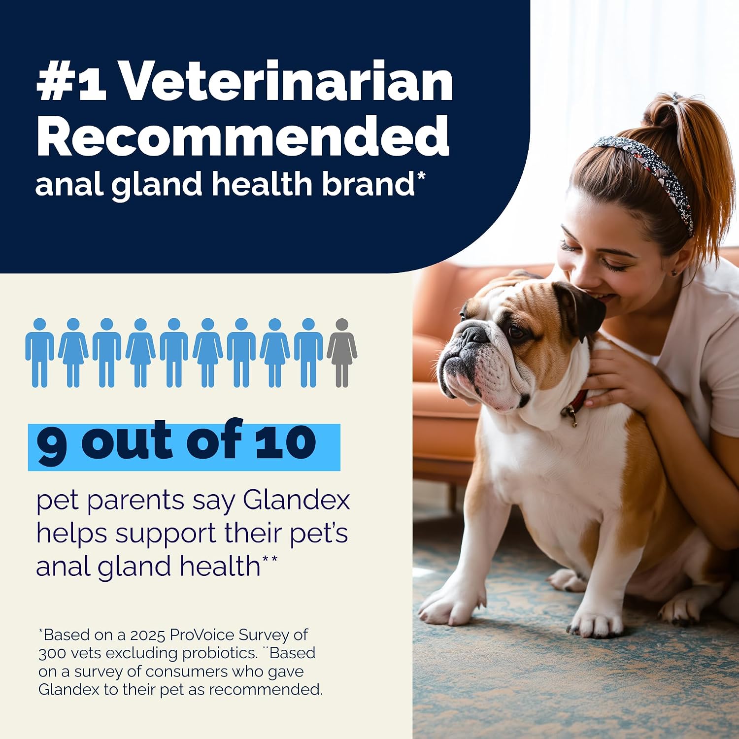 Vetnique Glandex Rear End Wipes for Dogs & Cats, Anal Gland Hygiene