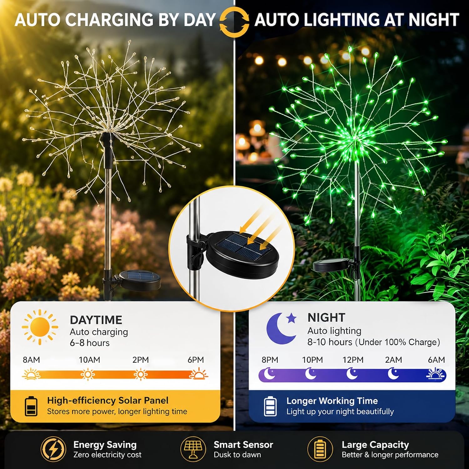 suddus Solar Garden Lights Outdoor - 150 LED Green Firework Lights Waterproof with 8 Modes, Solar Stake Lights Decorations for Outside Yard Pathway Flower Bed Halloween Decor (2 Pack)