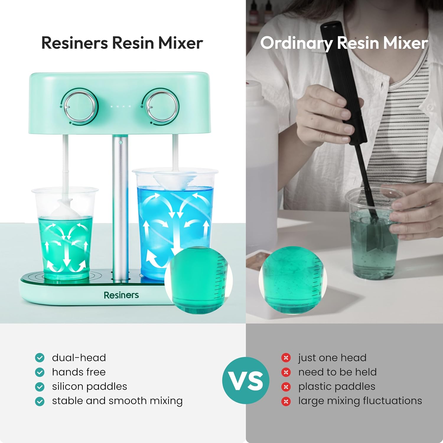 Resiners Dual-Head Resin Mixer, Airflow Pro Max Rechargeable Epoxy Mixer