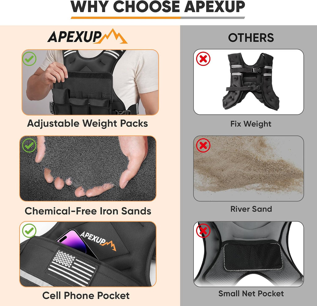 APEXUP Adjustable Weighted Vest, 4-10lb/12-18lb/20-32lb Vest with 6 Ironsand Weights and Large Pocket, Weight Vest for Men Women Strength Training, Running, Walking