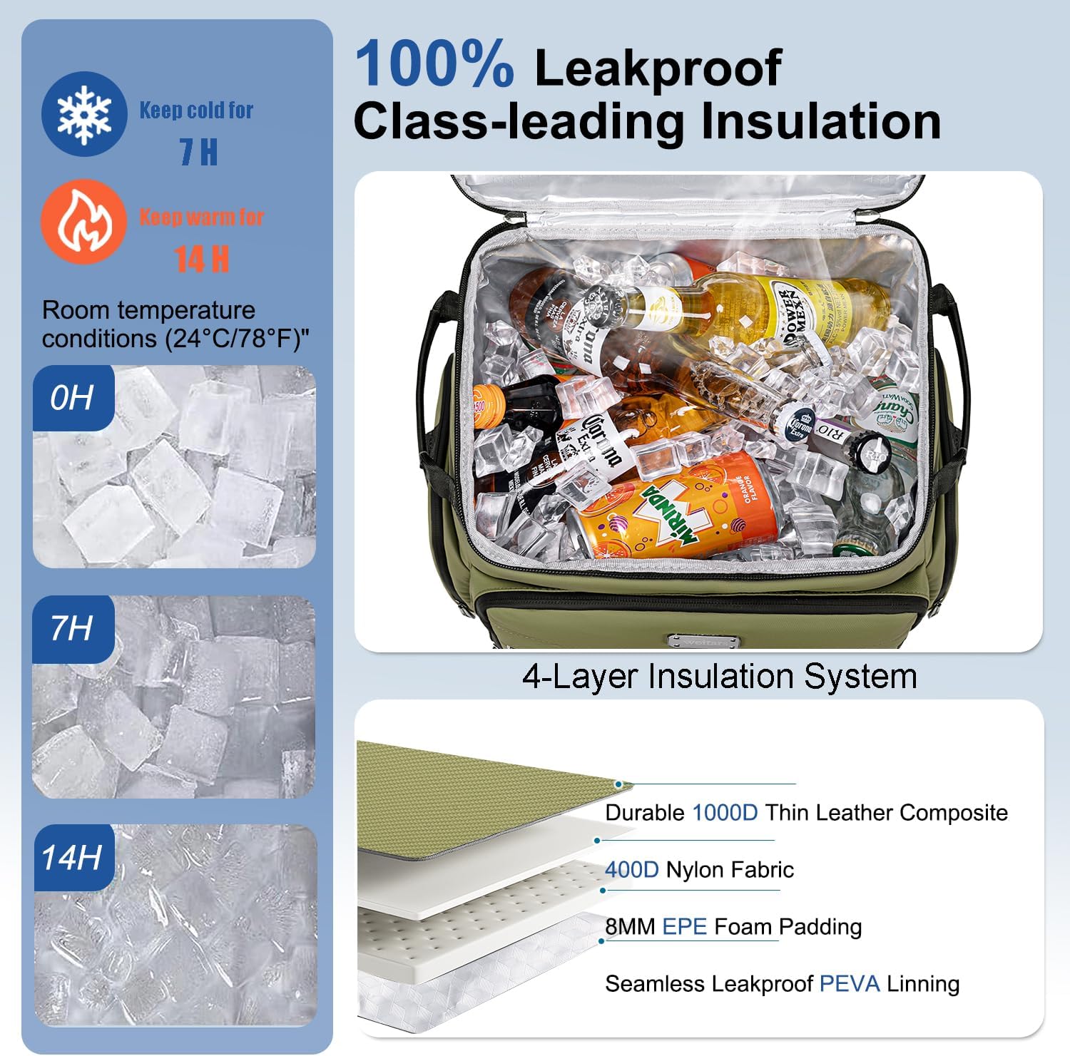 Weitars Insulated Cooler Backpack,Waterproof Soft Cooler Bag 31L/52 Can
