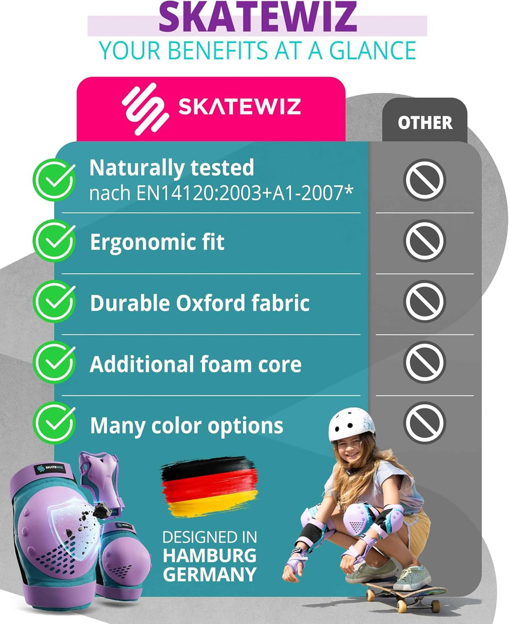 SKATEWIZ Skateboard Pads Protective Gear Set for Kids and Adults - Smash - Roller Skate Pads [6pc] with Wrist Guards - Skating Protective Gear - Roller Derby