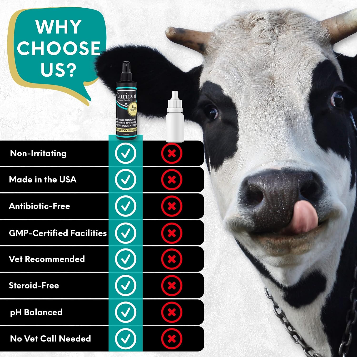 Curicyn Wound Care for Dogs, Cats & Livestock 8oz - All Natural, Fast Acting Wound Care for Pets, Safe Wound Care for Cats - Works on Varied Ailments, Easy Application Spray Bottle