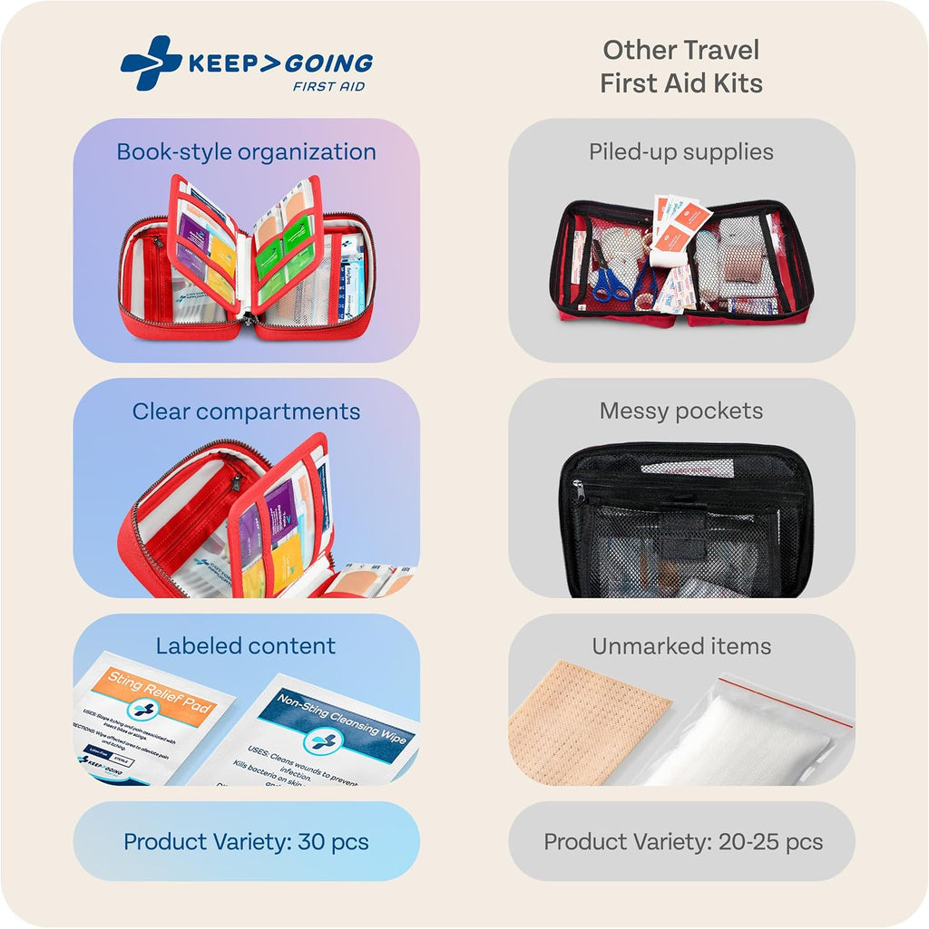 KeepGoing Travel First Aid Kit - TSA-Approved Travel Size
