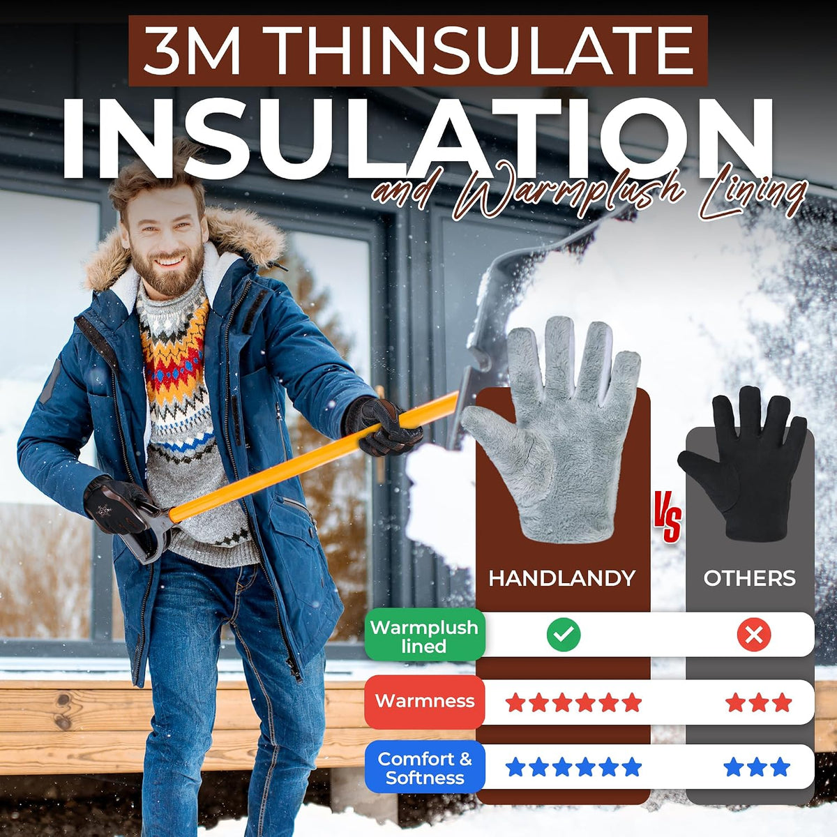 HANDLANDY Winter Work Gloves for Men Women, 3M Thinsulate Insulated Thermal Waterproof Skiing Hiking Cold Weather Gloves