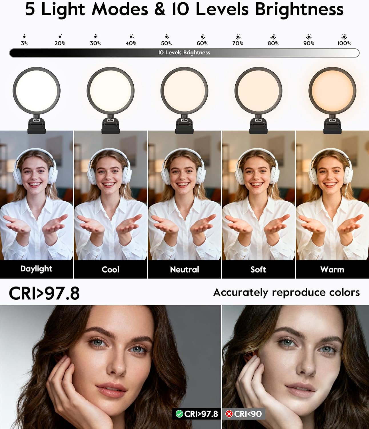 5" Ring Light for Computer, Eye-Care Lighting for Zoom Meetings, Streaming
