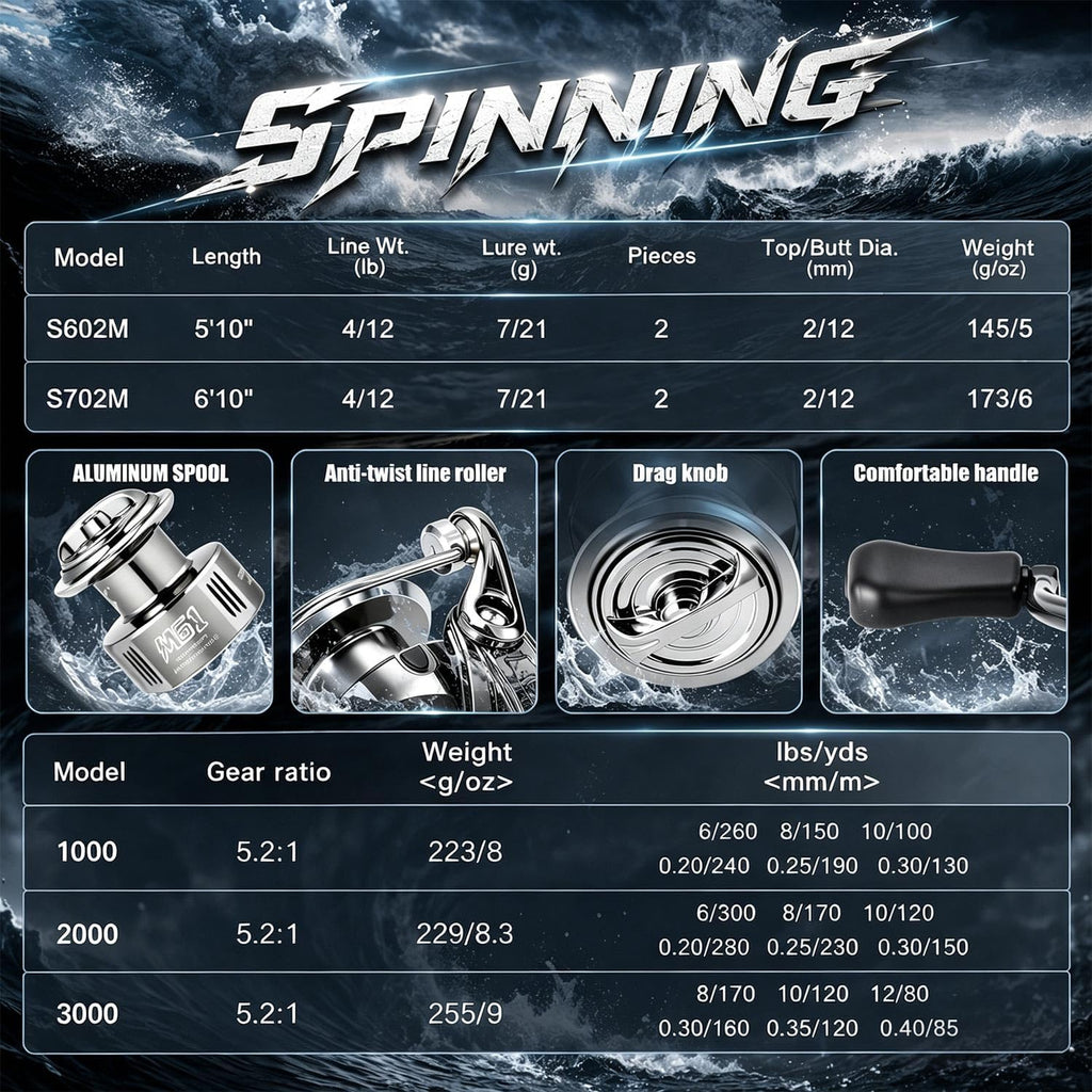 Sougayilang Fishing Rod and Reel Combo, Stainless Steel Guides Fishing Pole with Spinning Reel Combo for Bass Fishing