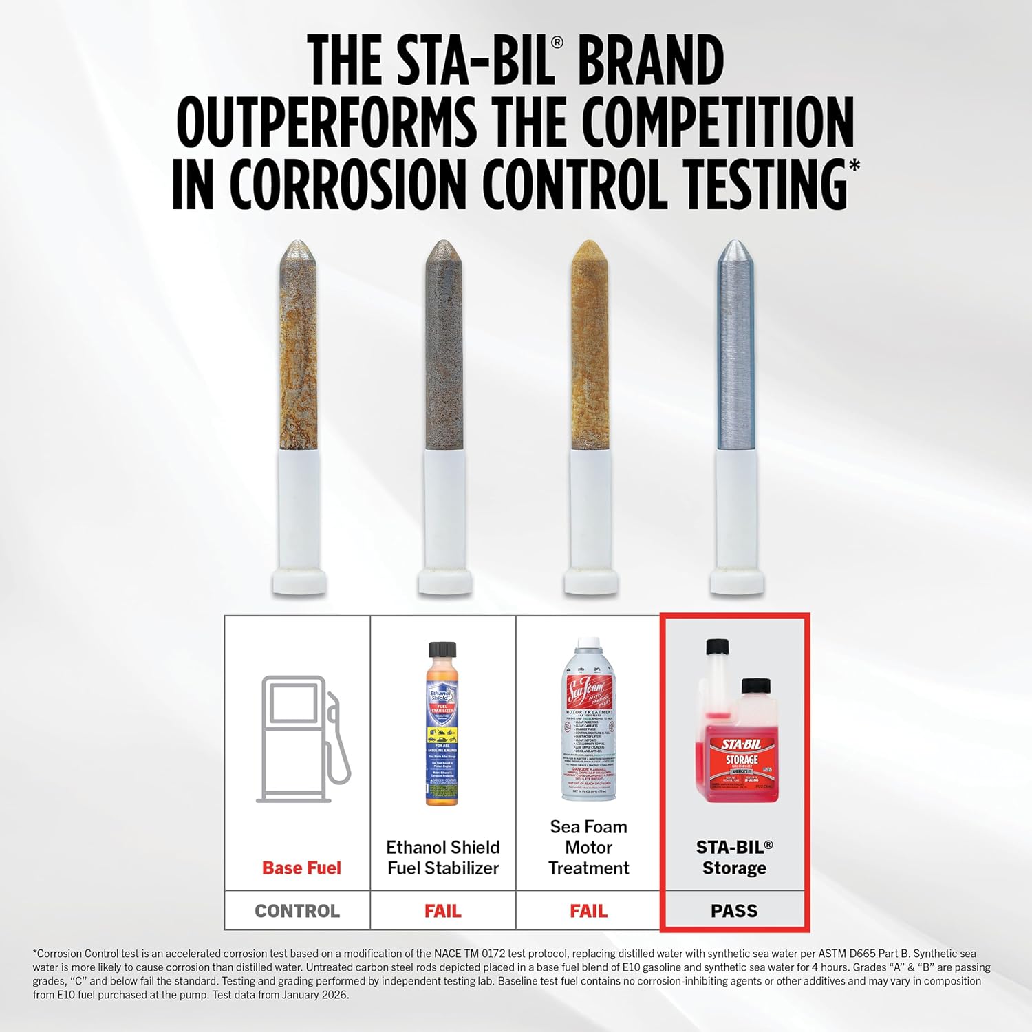 STA-BIL Storage Fuel Stabilizer, 32 oz