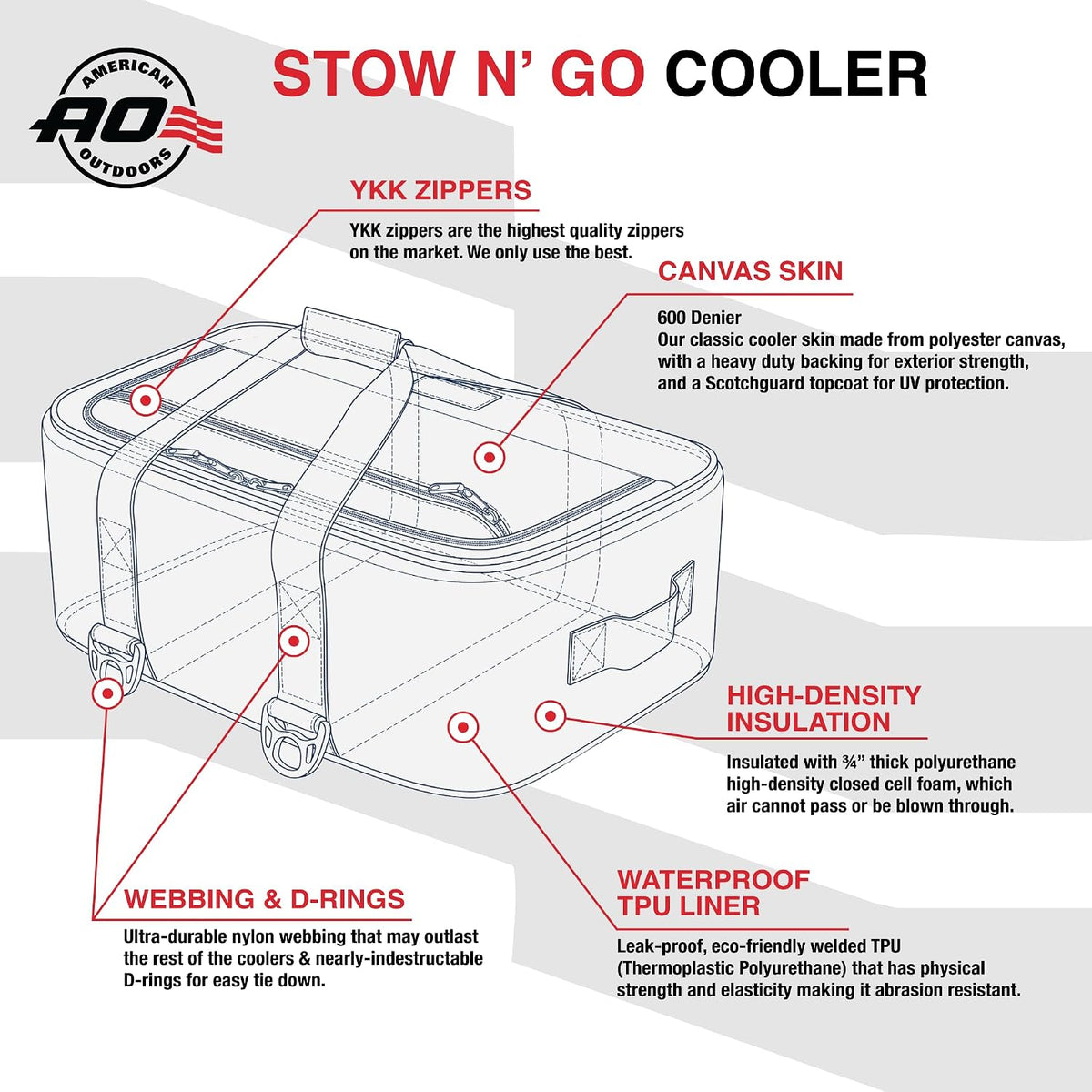 AO Coolers Stow-N-Go Canvas Soft-Sided Cooler, Low Profile and Leak Proof, Insulated for 24-Hour Cold