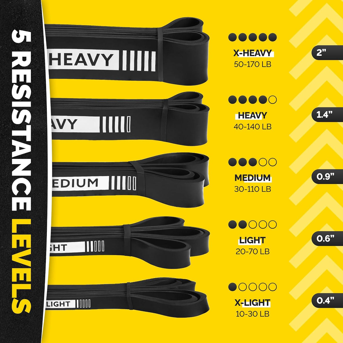 Long Resistance Bands Set, 5 Pull Up Assistance Bands for Working Out