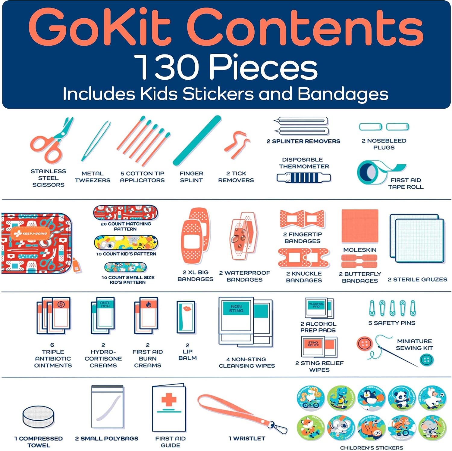 KeepGoing Travel First Aid Kit for Kids, 130 Pc. TSA-Approved Travel Size