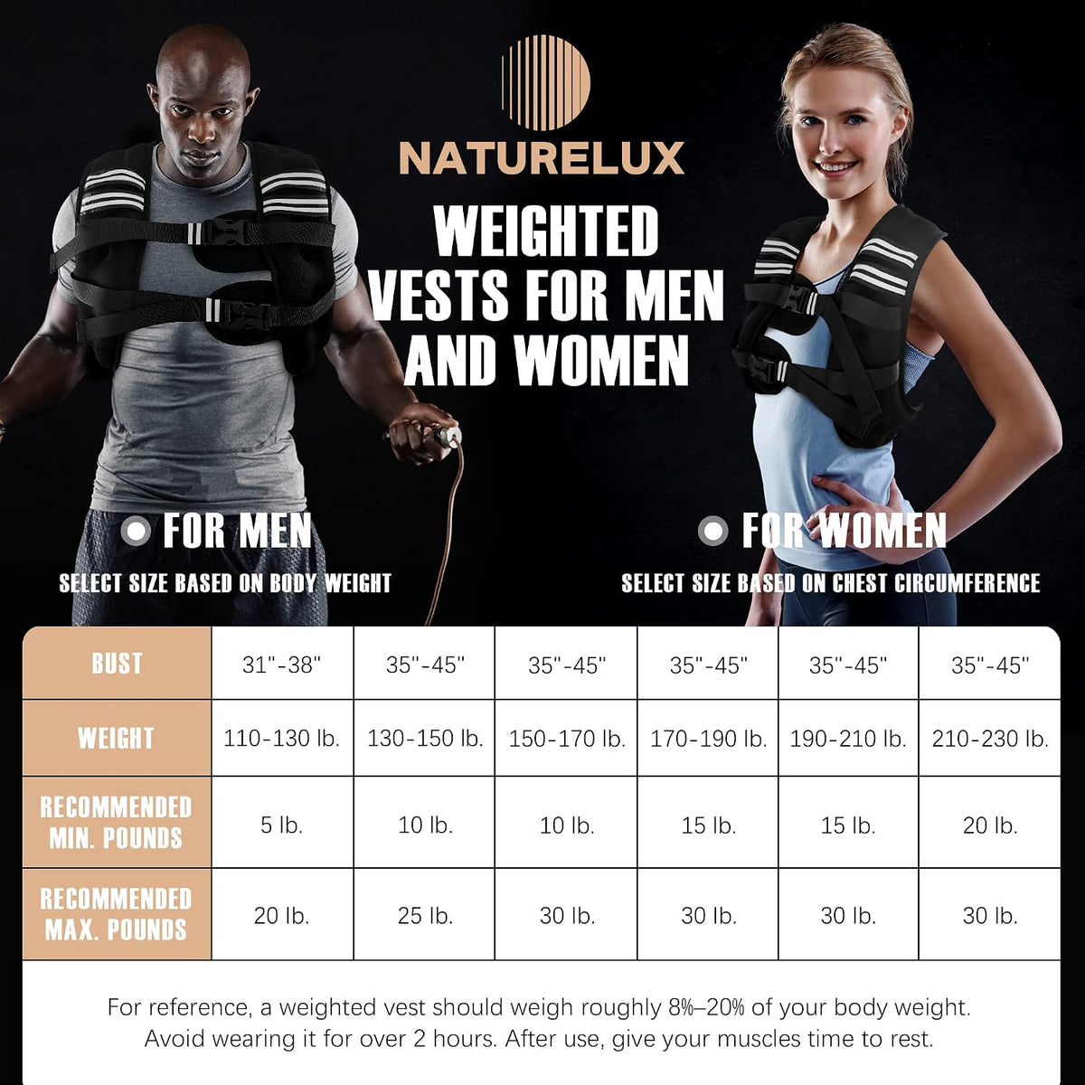 NATURELUX Weighted Vest Men or Women - 5/10/15/20/25/30lbs Weights with Reflective Stripe, Weighted Vest for Workout Equipment for Strength Training Running - Walking Weight Loss