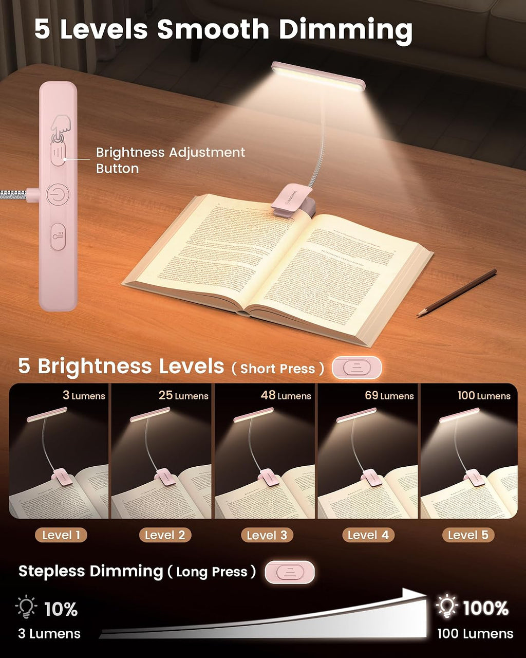 Glocusent 26 LED Reading Lights for Books in Bed, Ideal Gifts for Reader