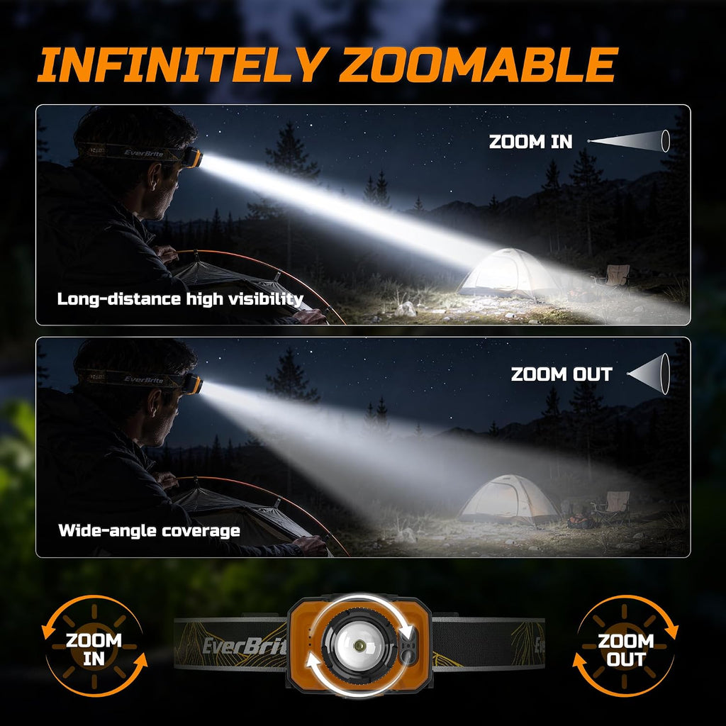 EverBrite 600LM Rechargeable Headlamp, Motion Sensor Head Lamp for Adults