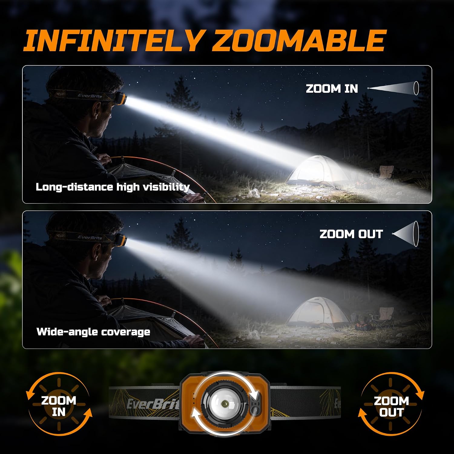 EverBrite 600LM Rechargeable Headlamp, Motion Sensor Head Lamp for Adults