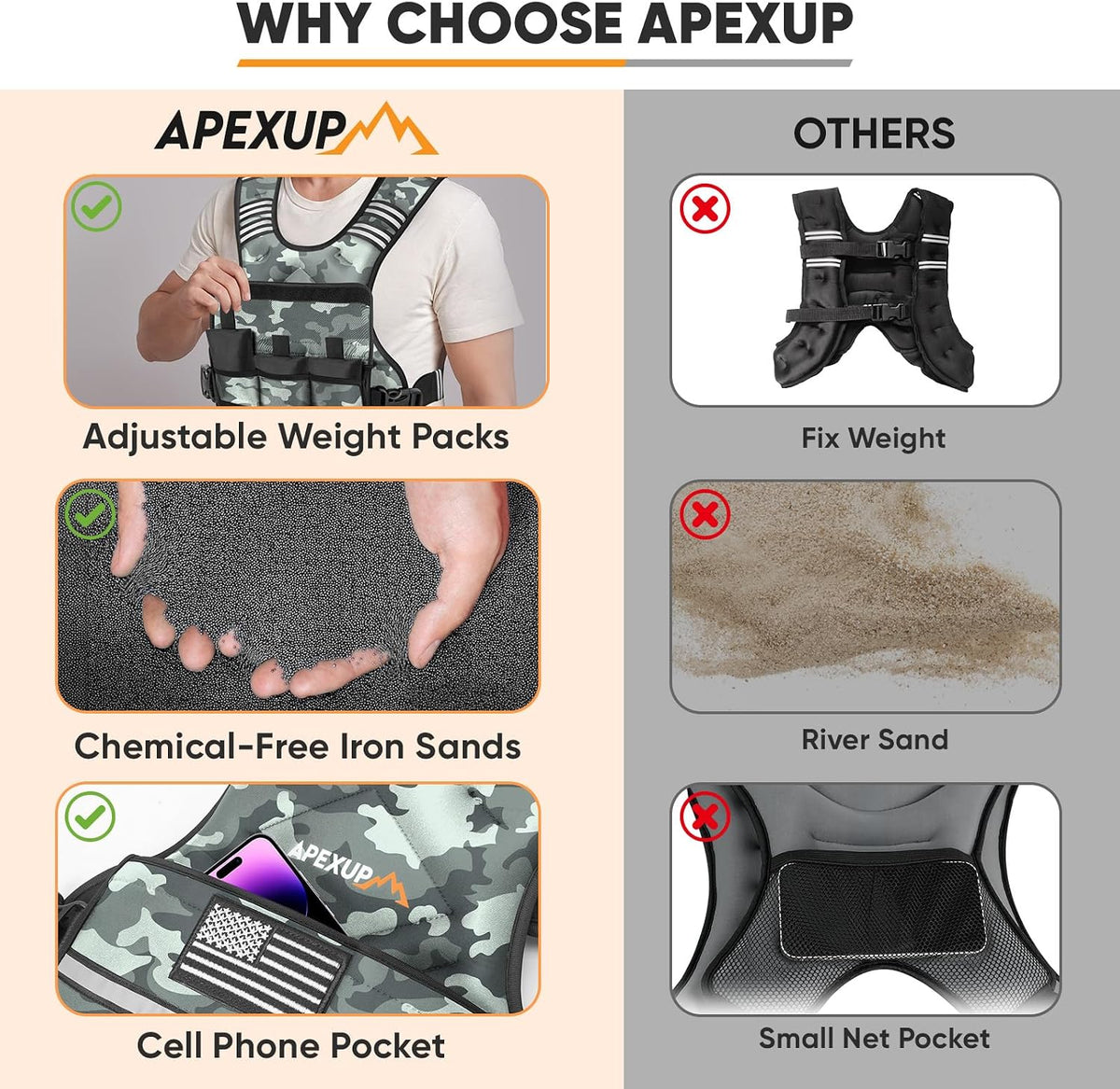 APEXUP Adjustable Weighted Vest, 4-10lb/12-18lb/20-32lb Vest with 6 Ironsand Weights and Large Pocket, Weight Vest for Men Women Strength Training, Running, Walking