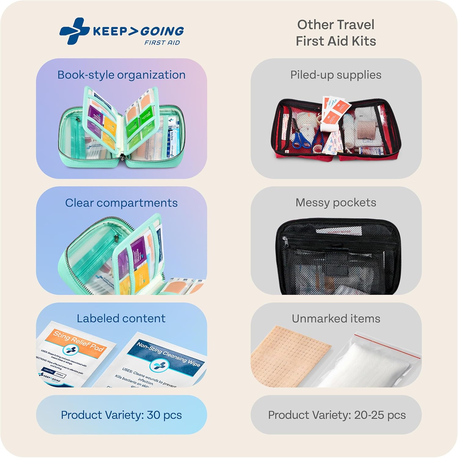 KeepGoing Travel First Aid Kit - TSA-Approved Travel Size